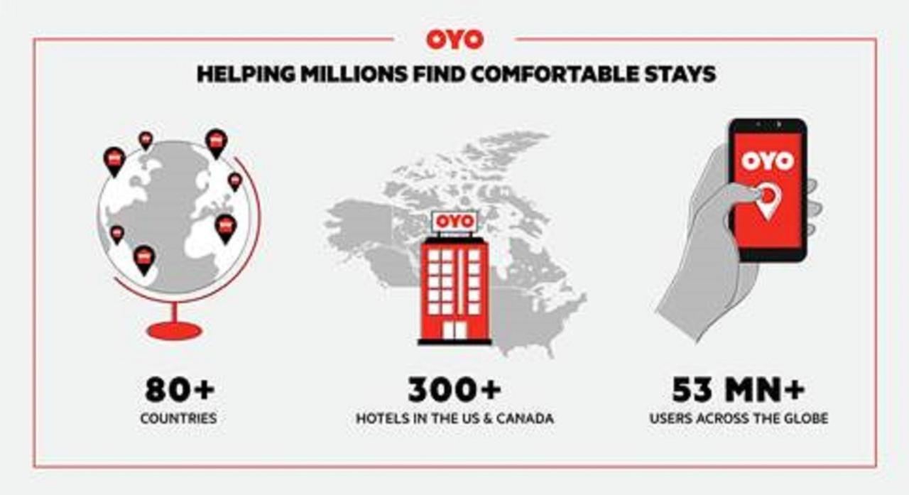Oyo Hotel Jackson Fairgrounds I-55 المظهر الخارجي الصورة